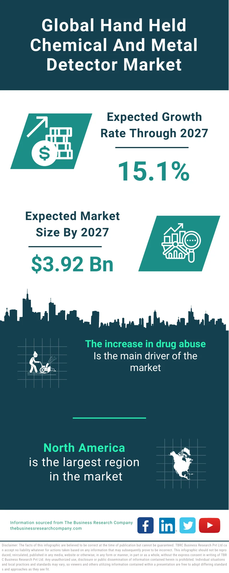 Hand-Held Chemical And Metal Detector Market