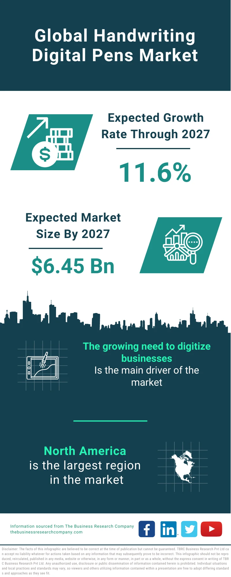 Handwriting Digital Pens Market 