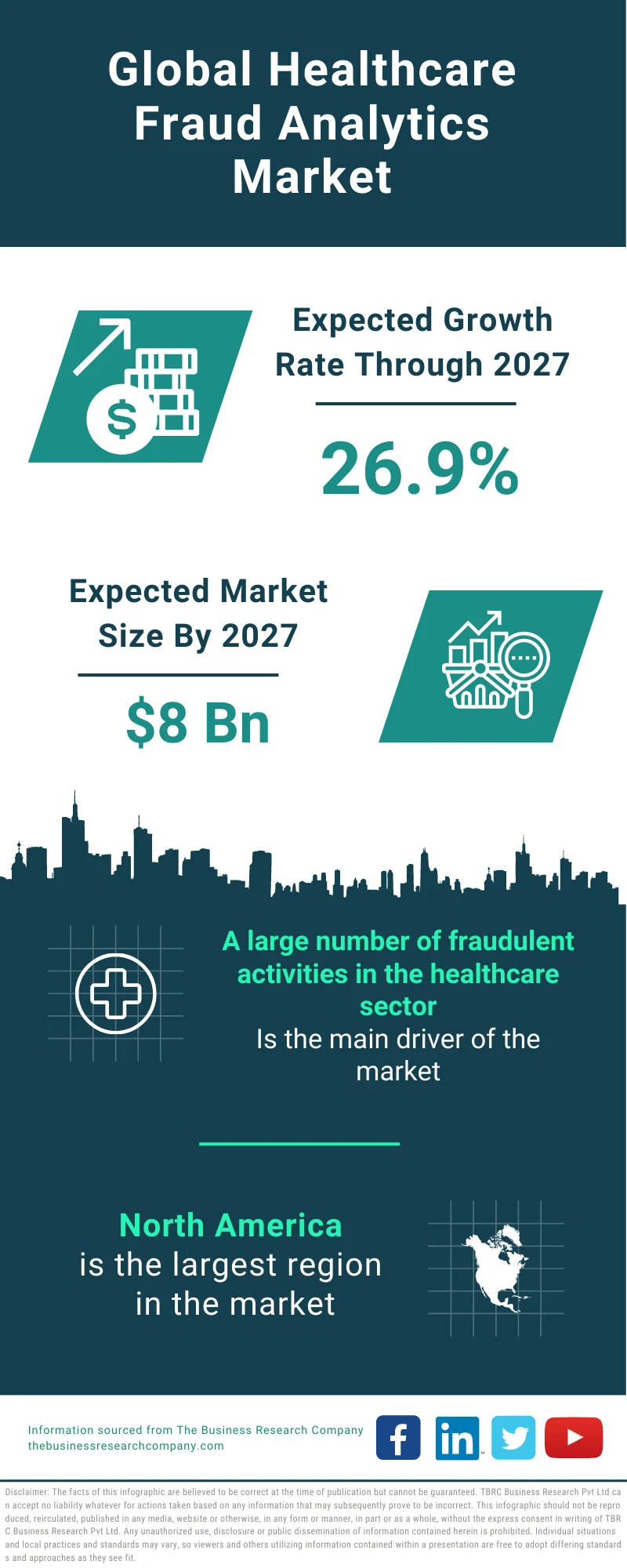 Healthcare Fraud Analytics Market 