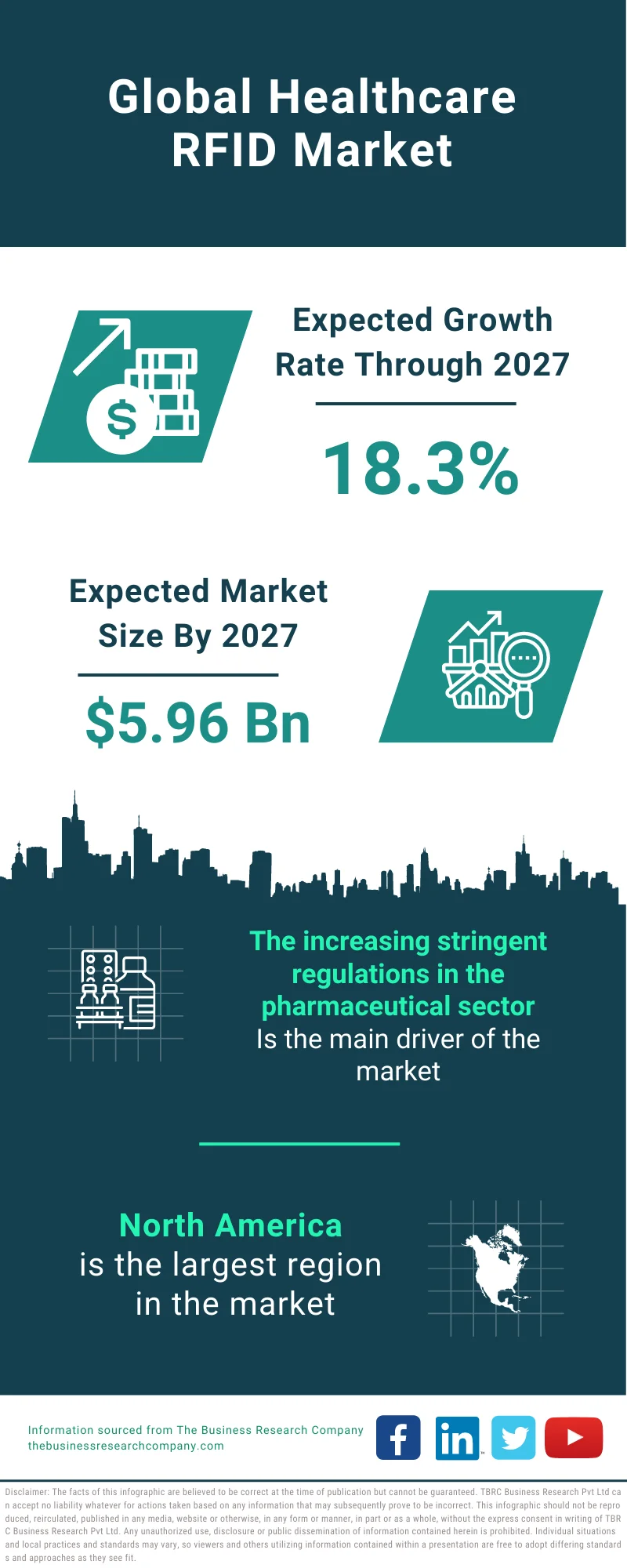 Healthcare RFID Market 