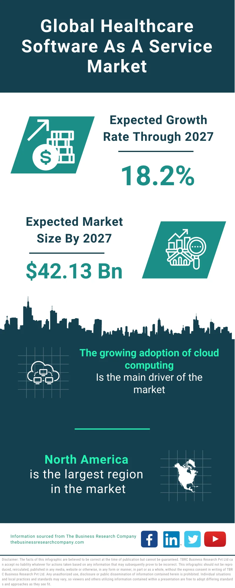 Healthcare Software As A Service Market