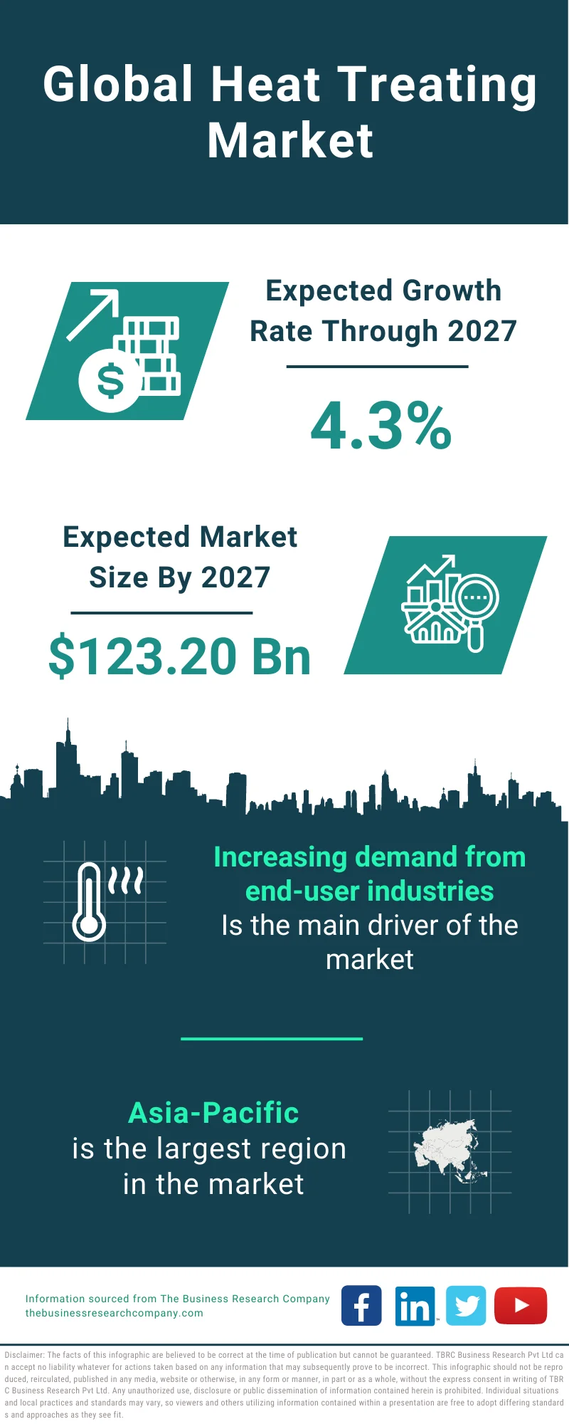 Heat Treating Market