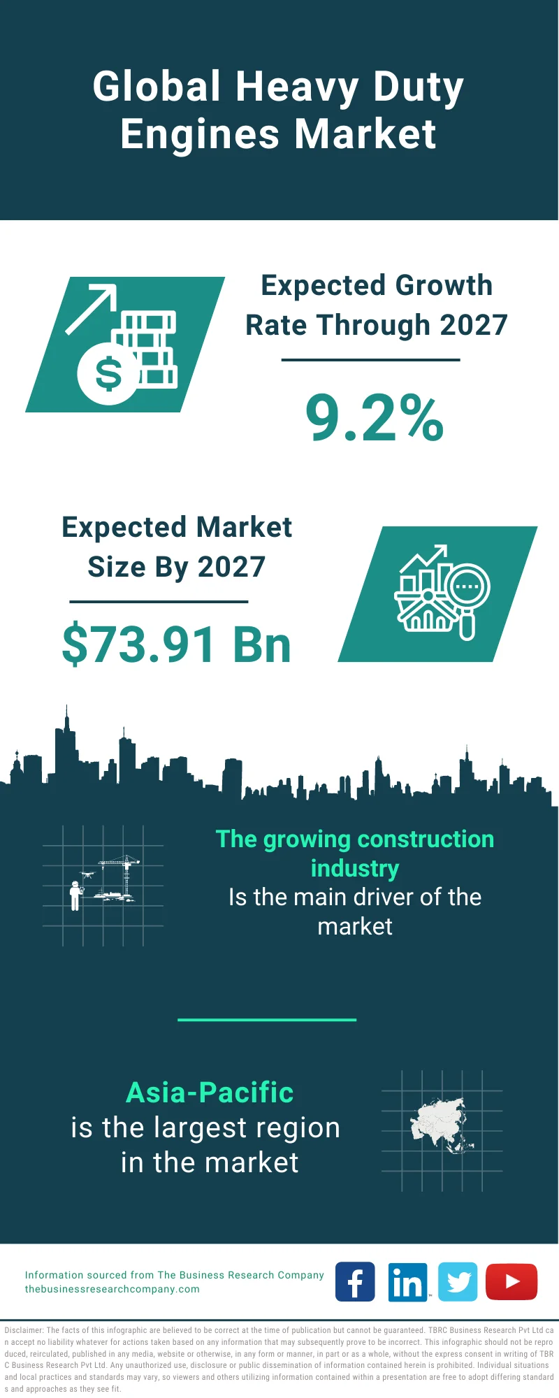 Heavy Duty Engines Market