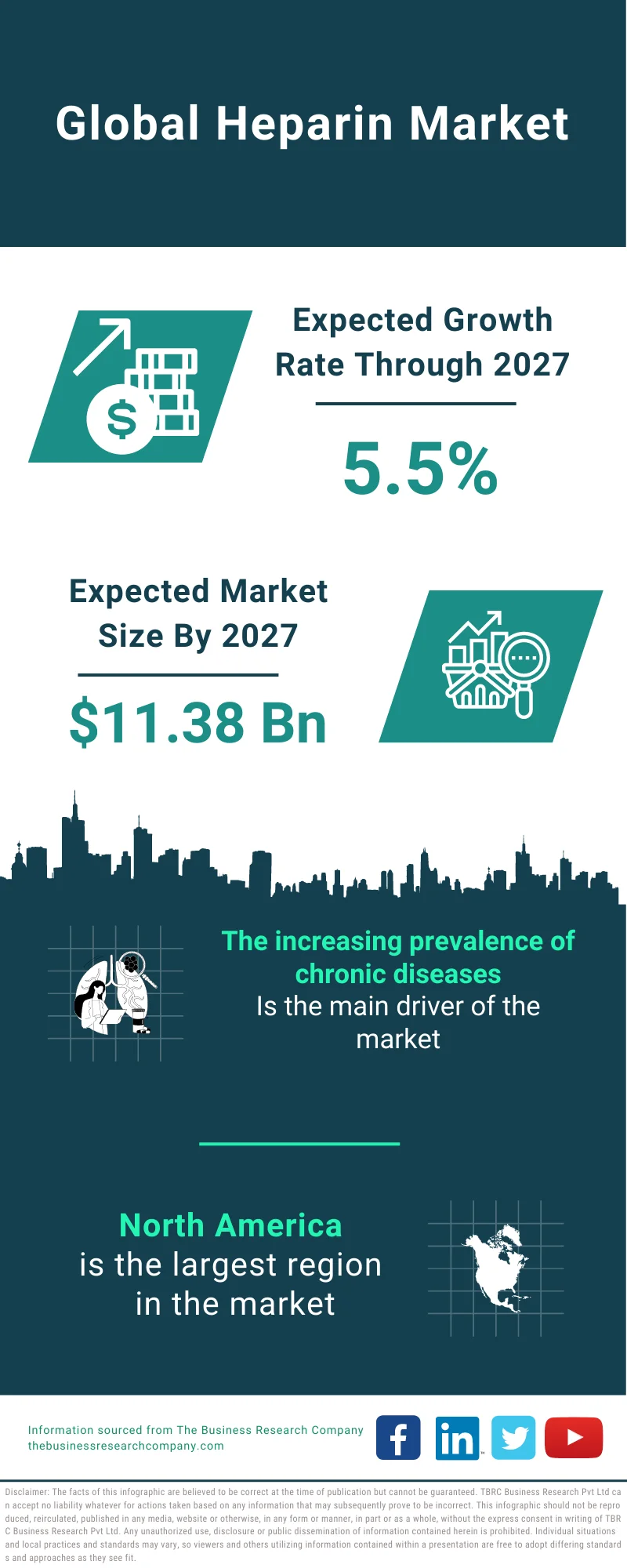 Heparin Market 