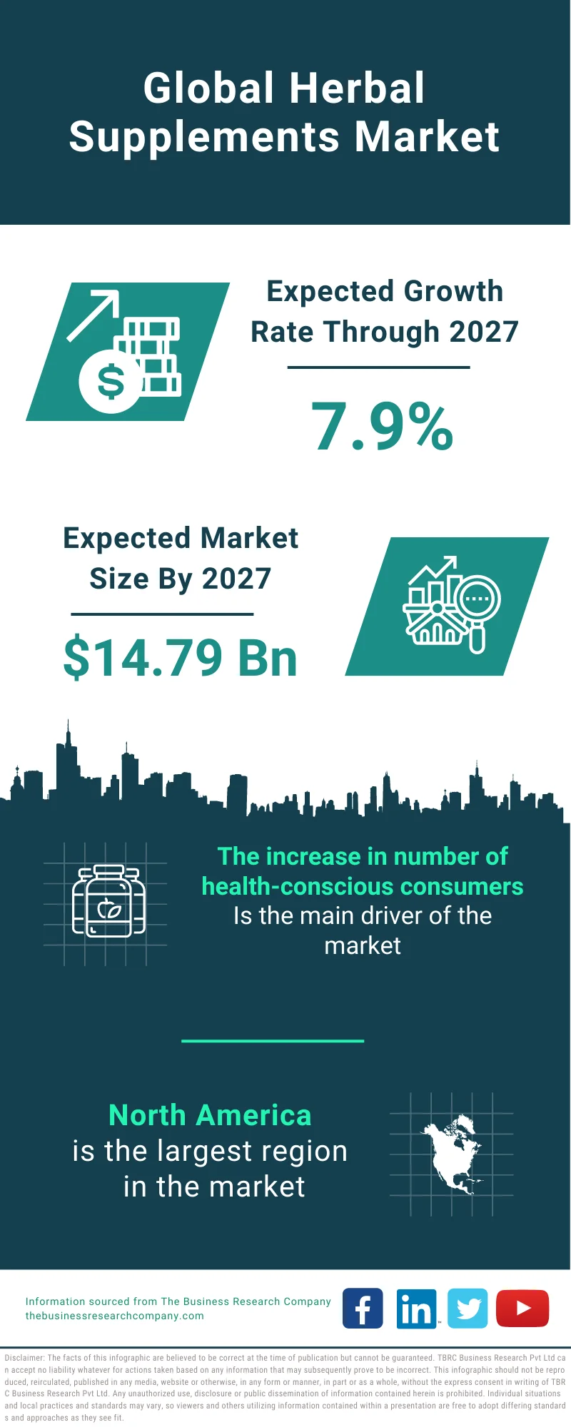 Herbal Supplements Market 