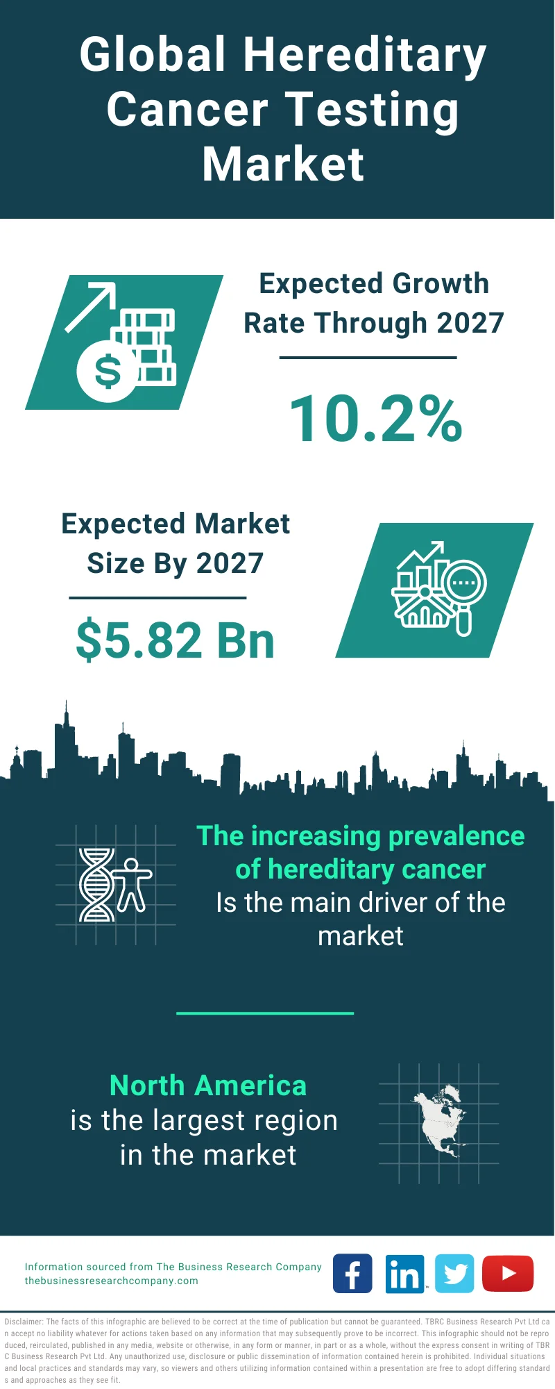 Hereditary Cancer Testing Market