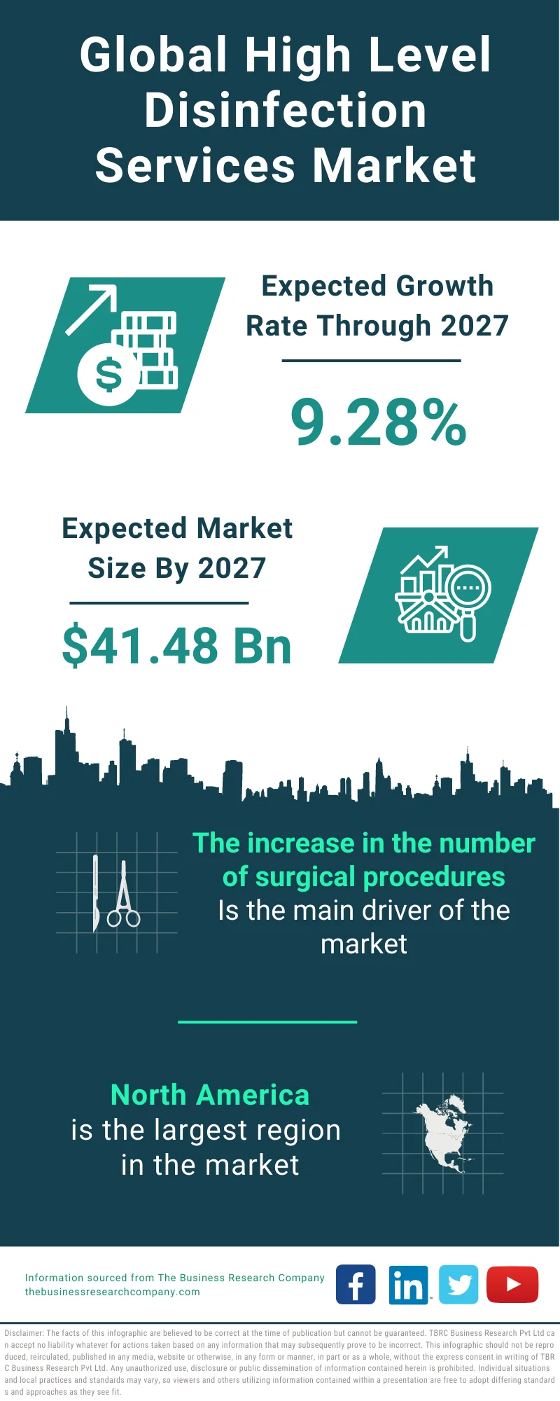 High Level Disinfection Services Market 