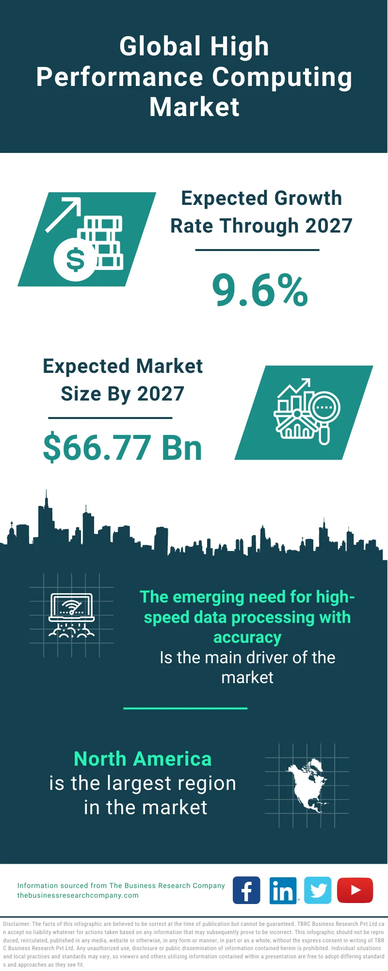 High Performance Computing Market 