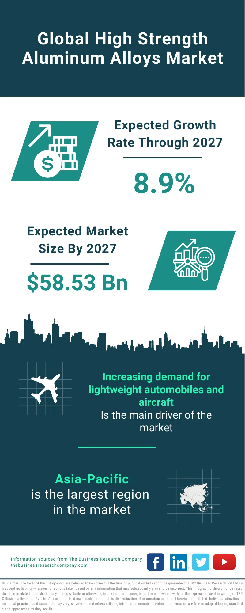 High Strength Aluminum Alloys Market