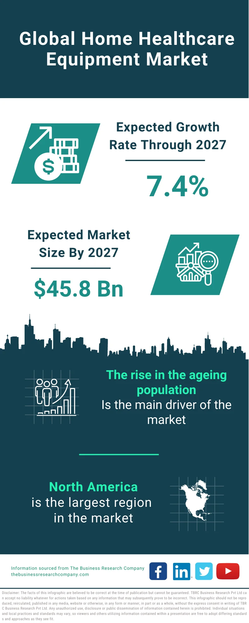 Home Healthcare Equipment Market 