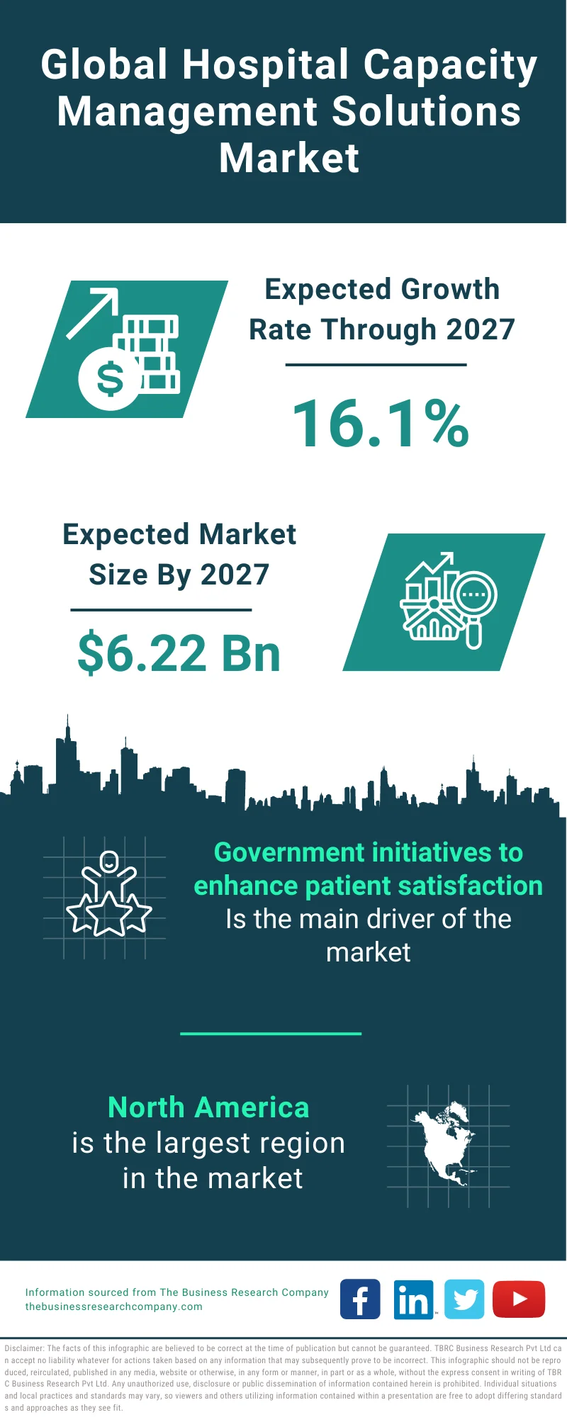 Hospital Capacity Management Solutions Market