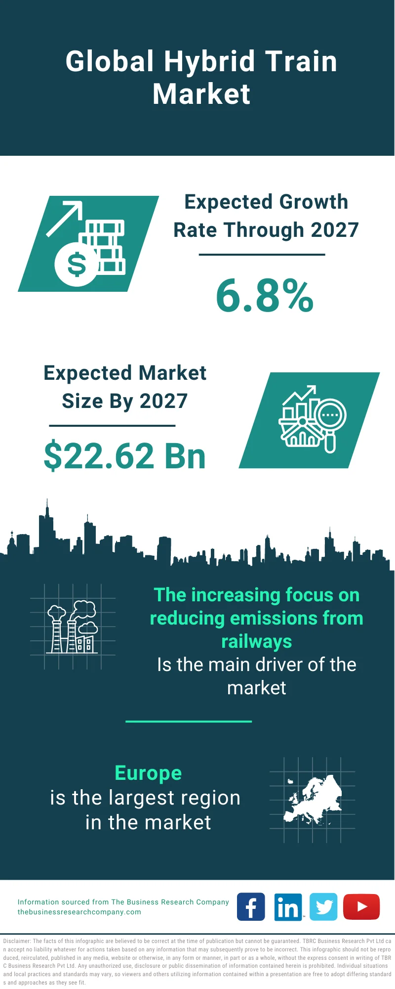 Hybrid Train Market