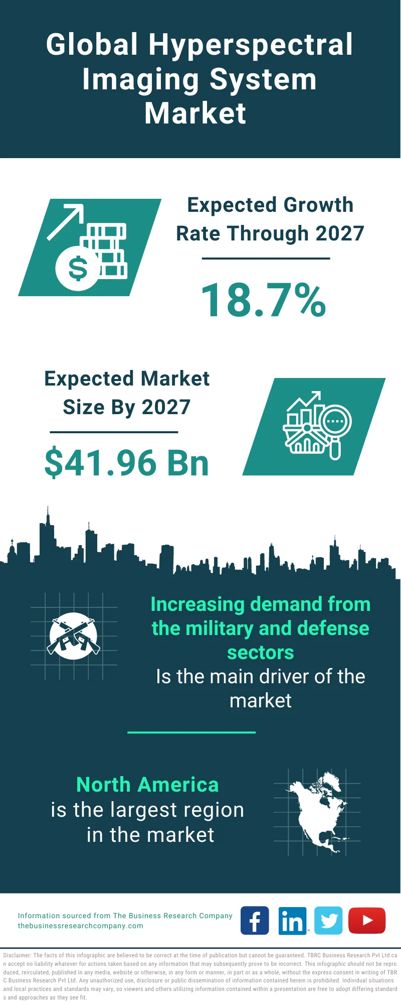 Hyperspectral Imaging System Market 