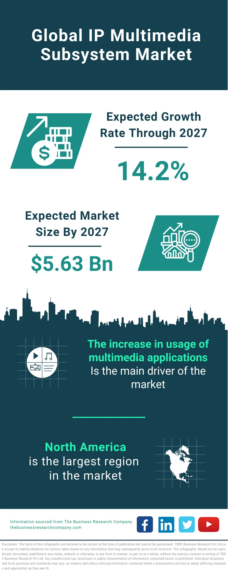 IP Multimedia Subsystem Market