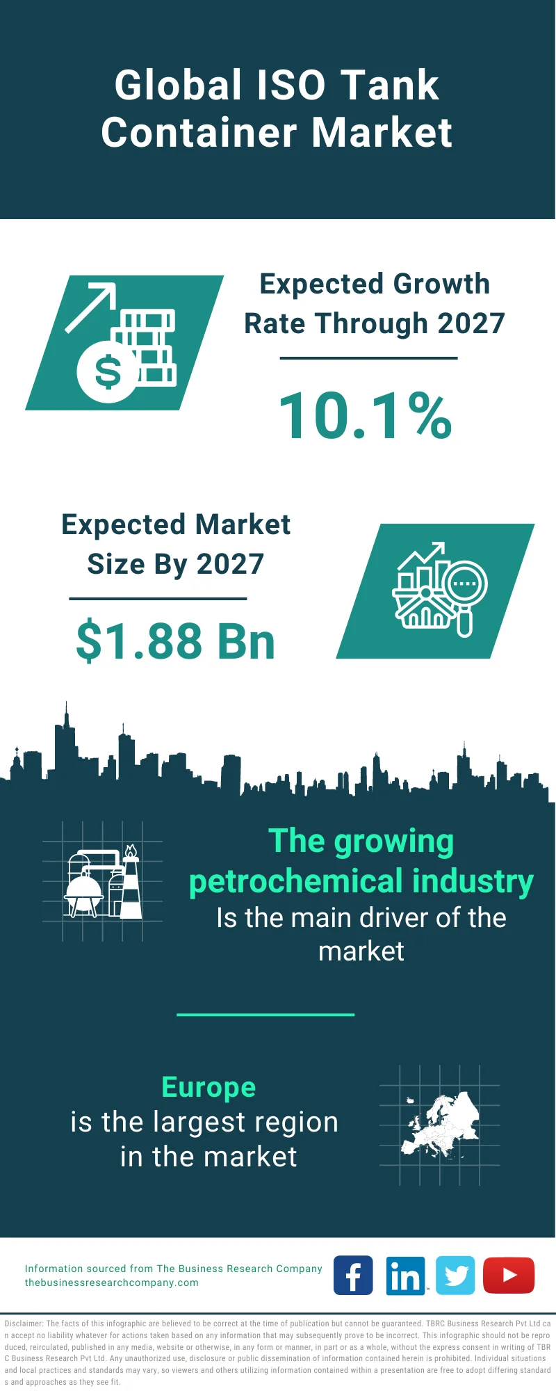 ISO Tank Container Market