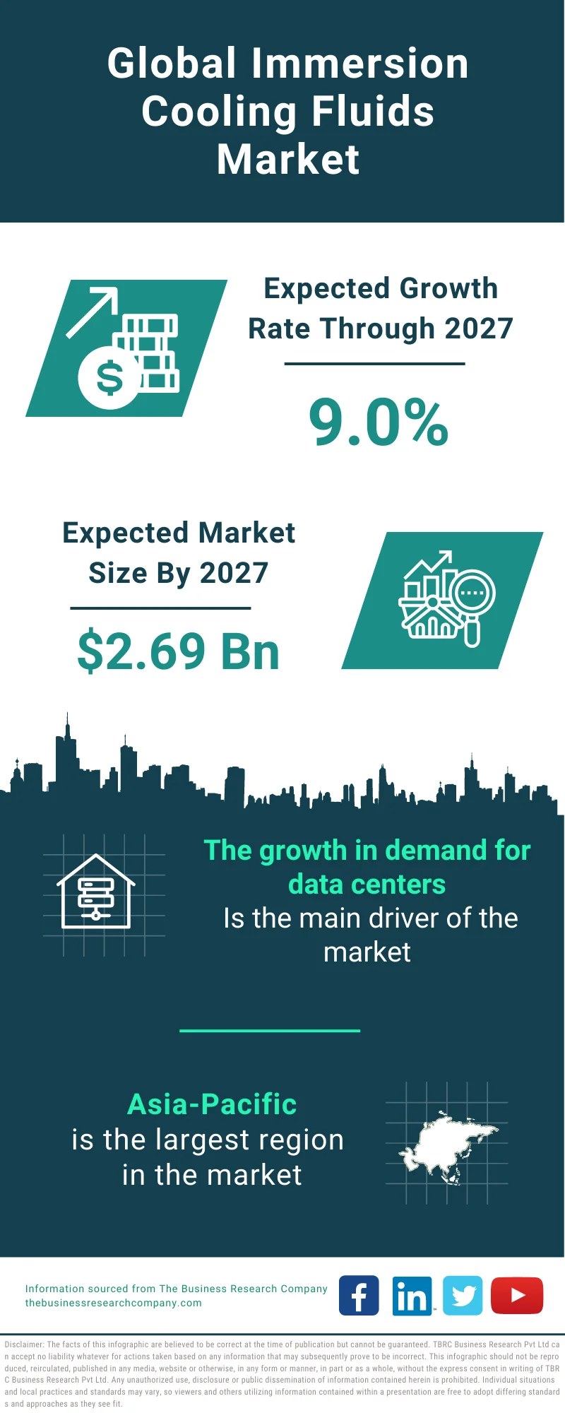 Immersion Cooling Fluids Market