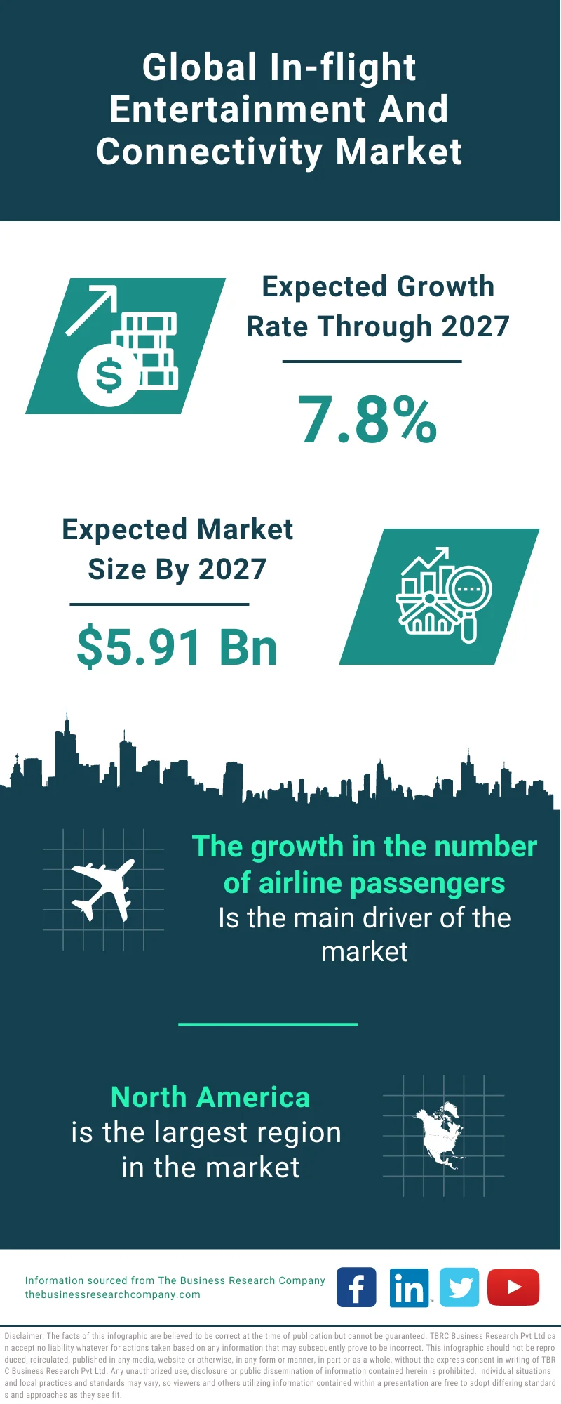 In-flight Entertainment And Connectivity Market