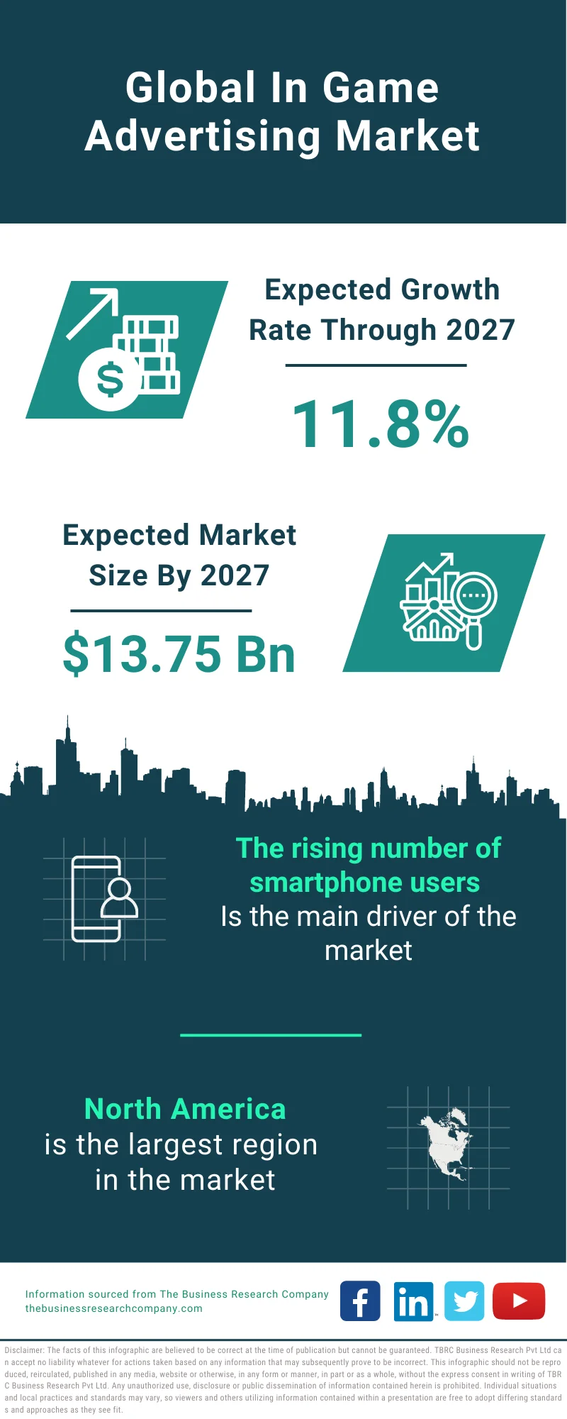 Funnel Marketing Data State of Play 2024 Demographics - Funnel