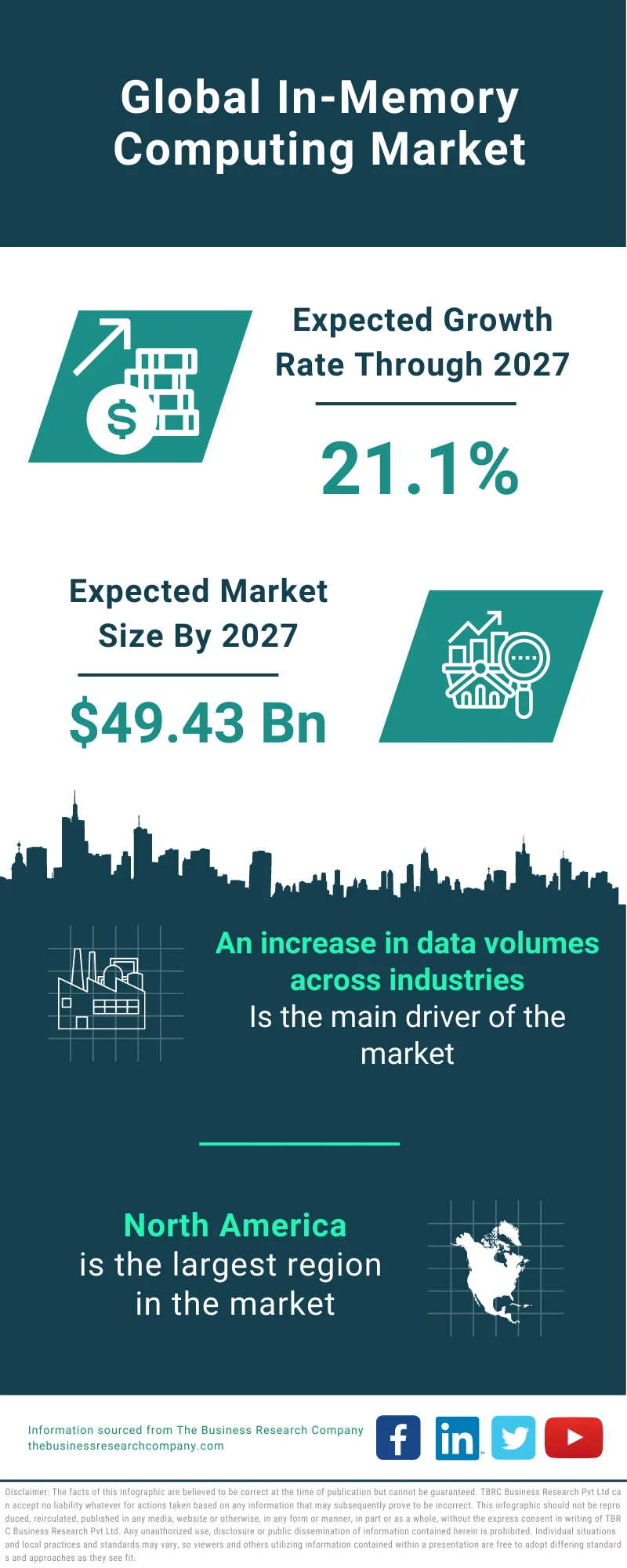 In-Memory Computing Market