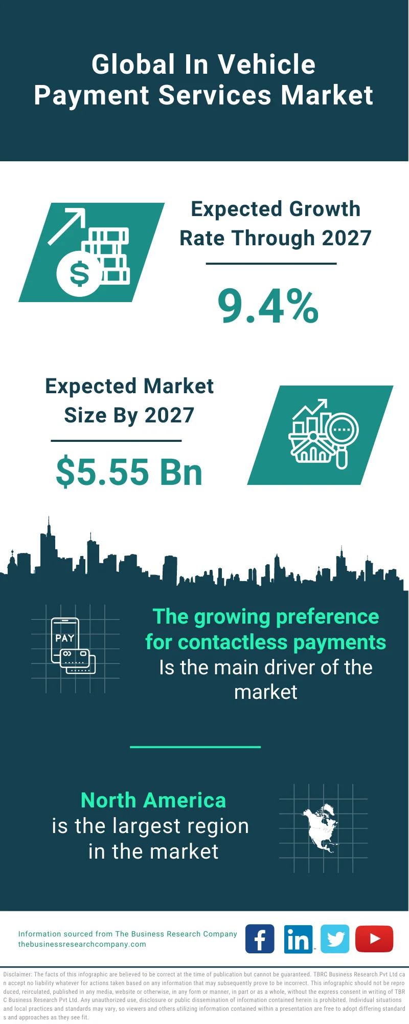 In-Vehicle Payment Services Market