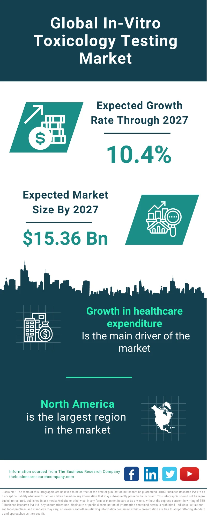 Industrial Cleaning Chemicals Market 