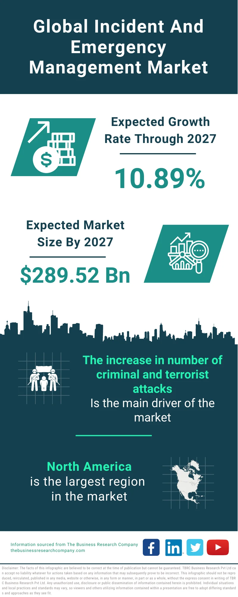 Incident And Emergency Management Market 