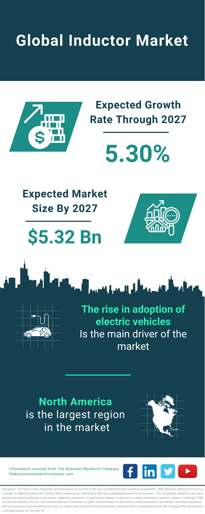 Inductor Market Market