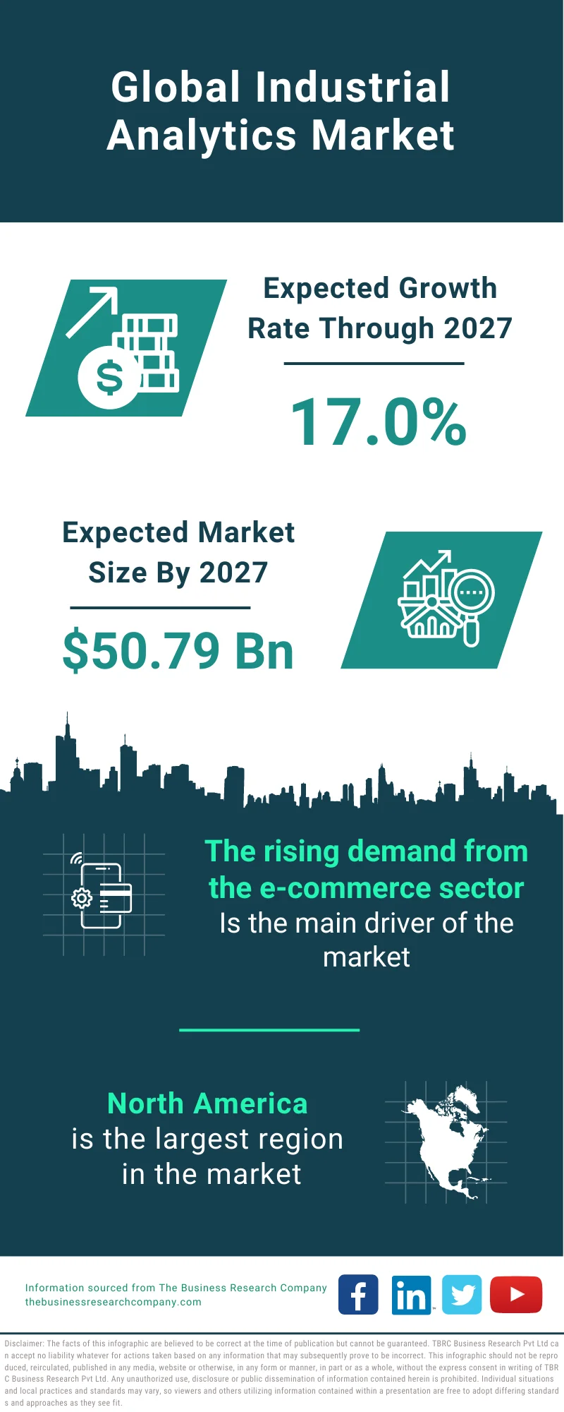 Industrial Analytics Market