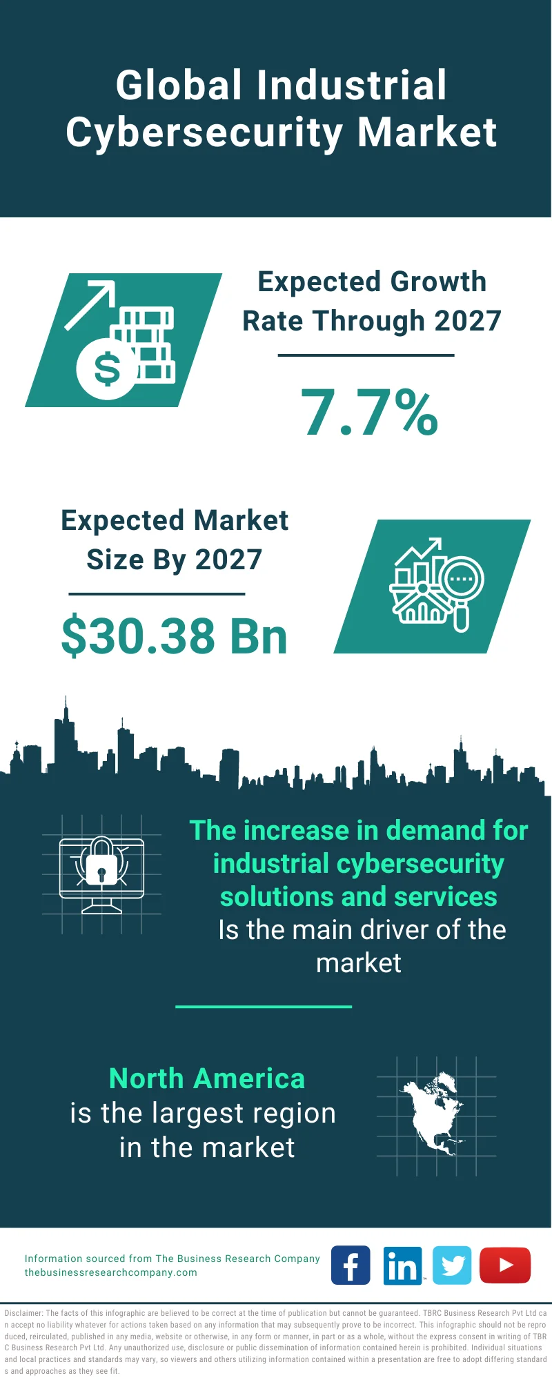 Industrial Gases for Plastic & Rubber Industry Market