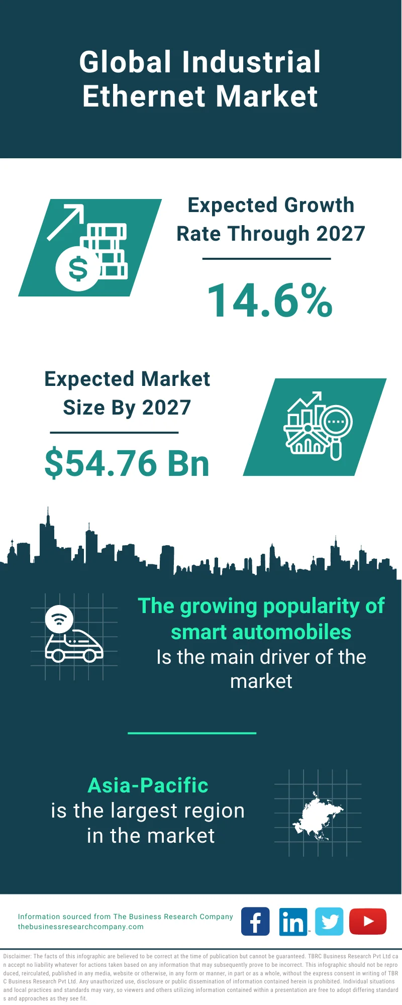 Industrial Ethernet Market