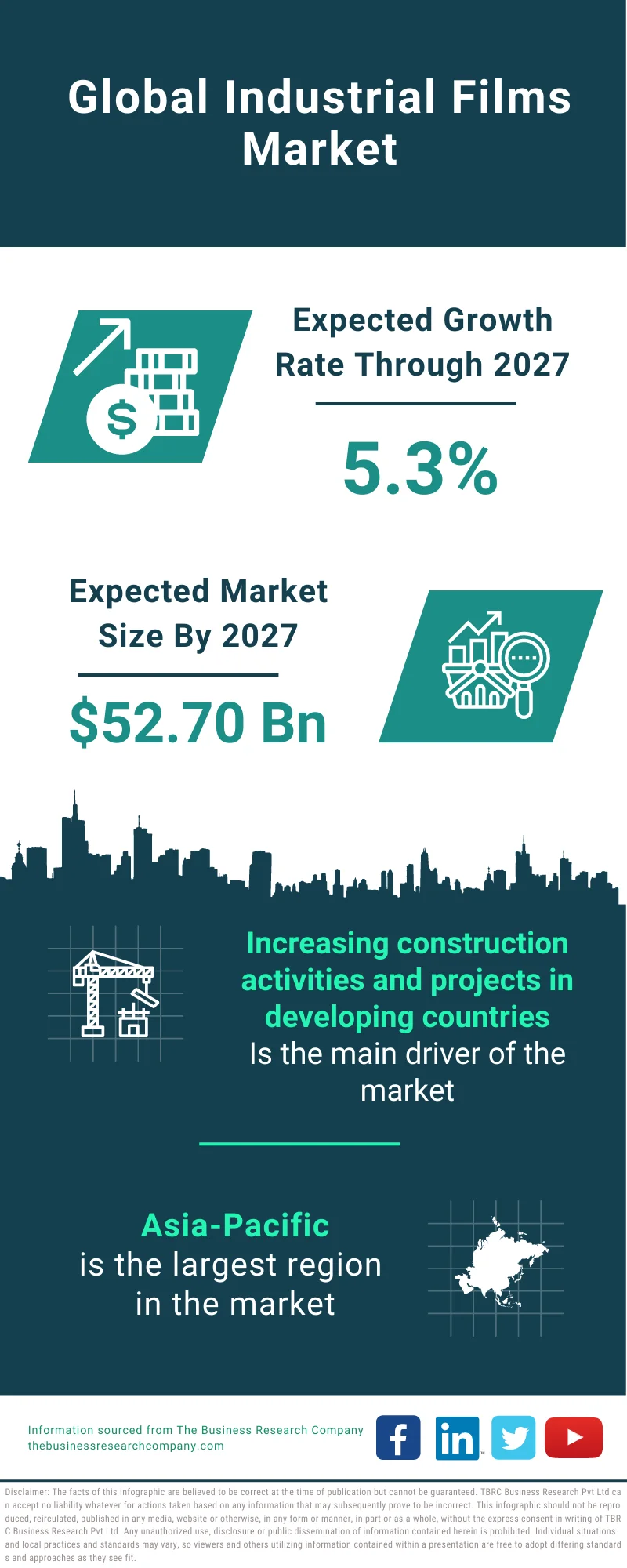 Industrial Films Market