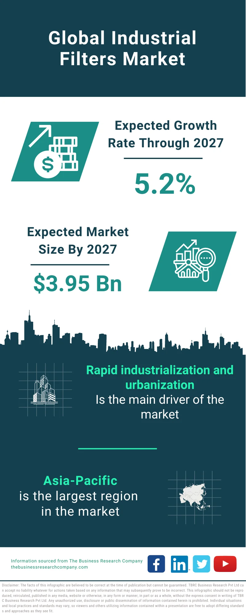 Industrial Filters Market