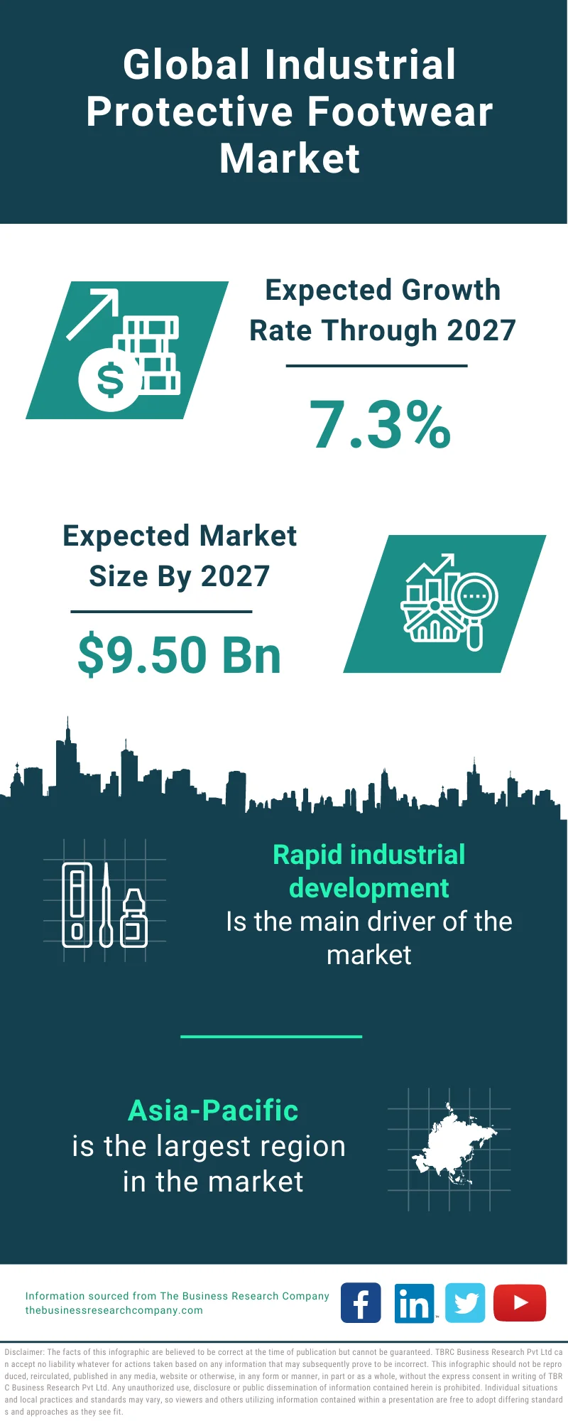 Industrial Protective Footwear Market