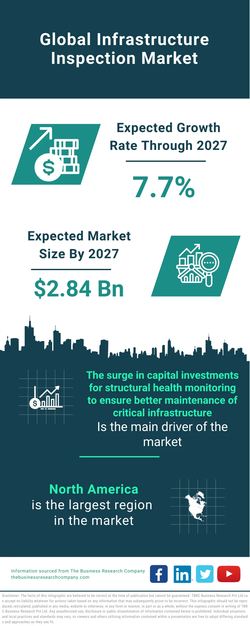 Infrastructure Inspection Market