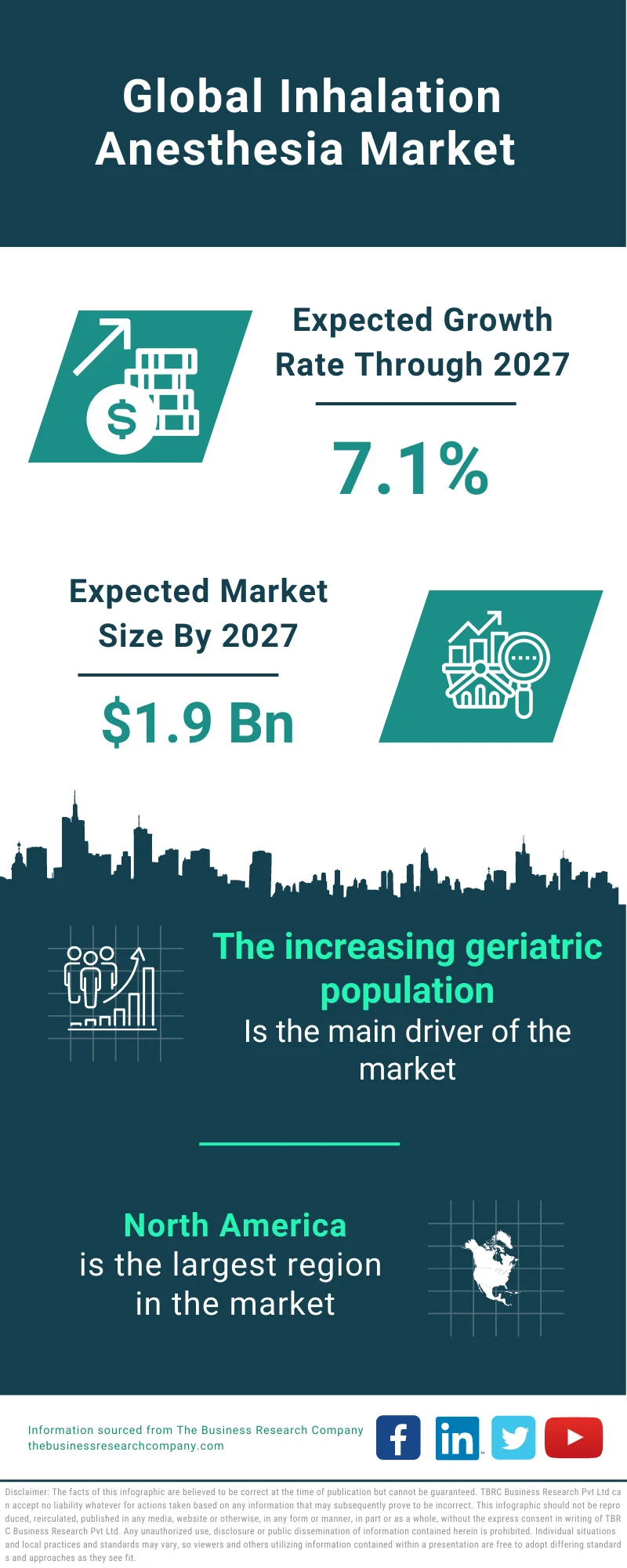 Inhalation Anesthesia Market 