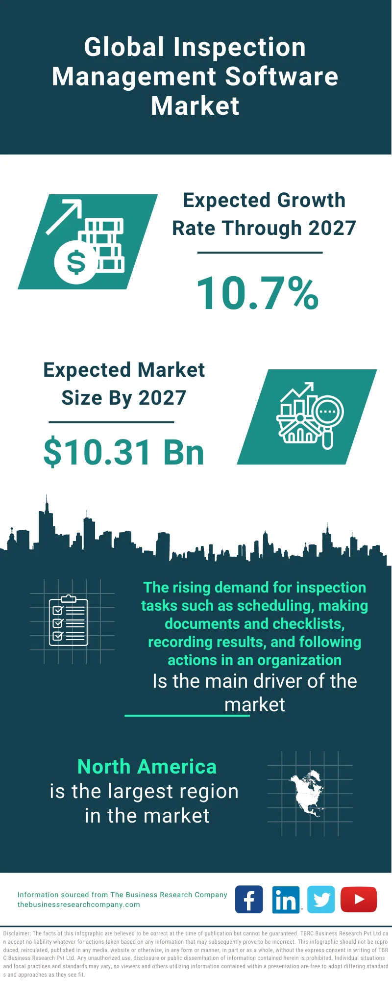 Inspection Management Software Market