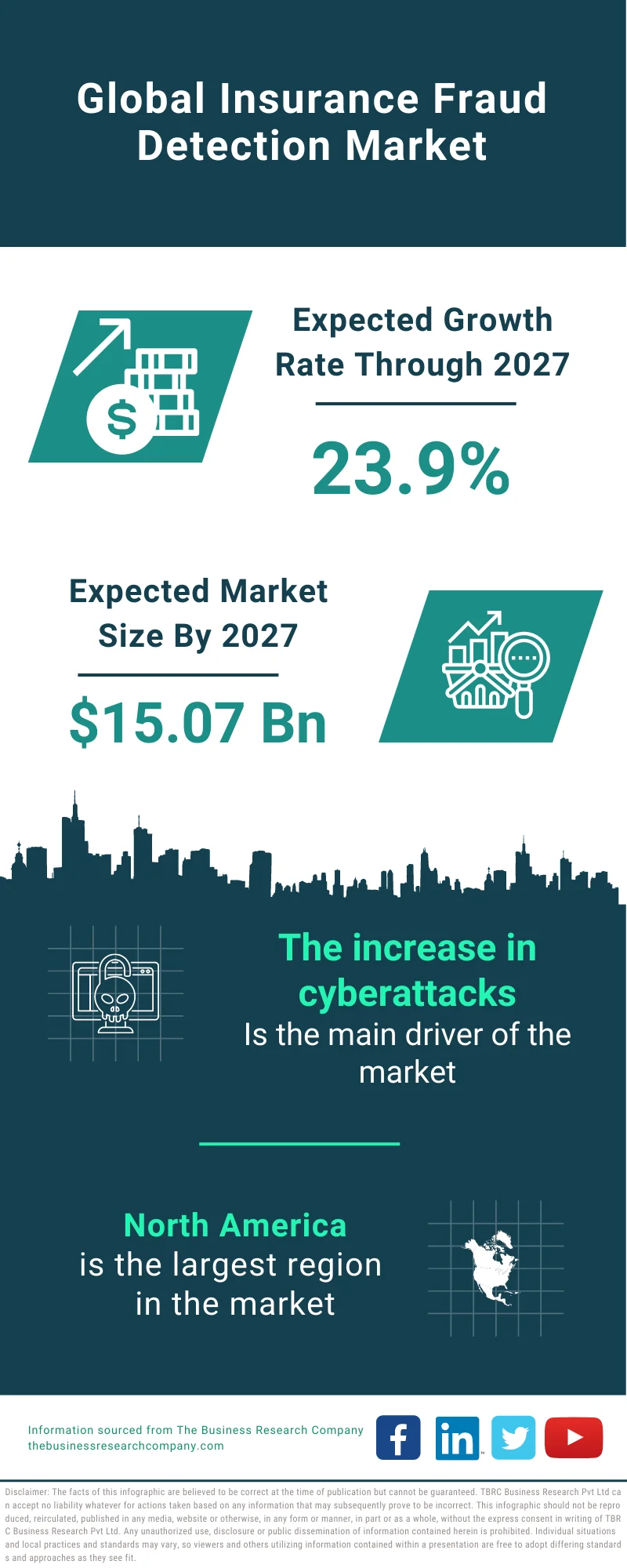 Insurance Fraud Detection Market