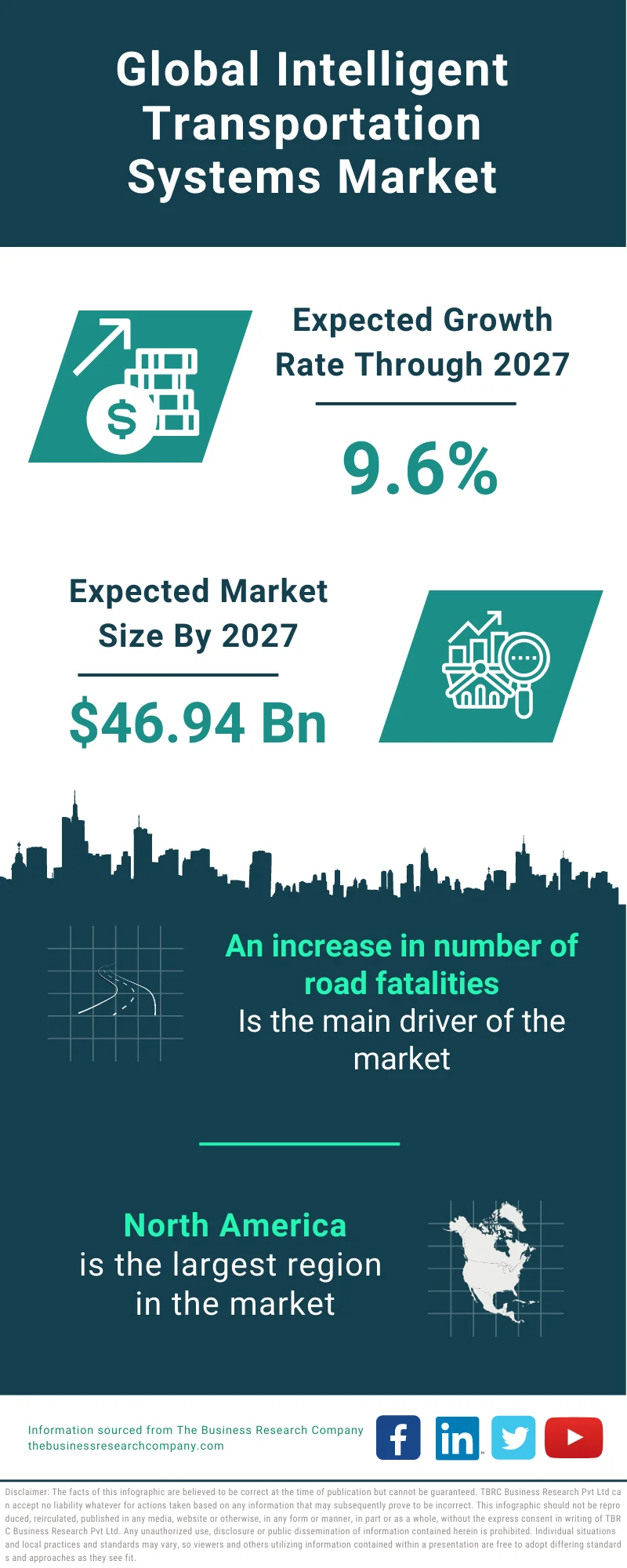 Intelligent Transportation Systems Market 