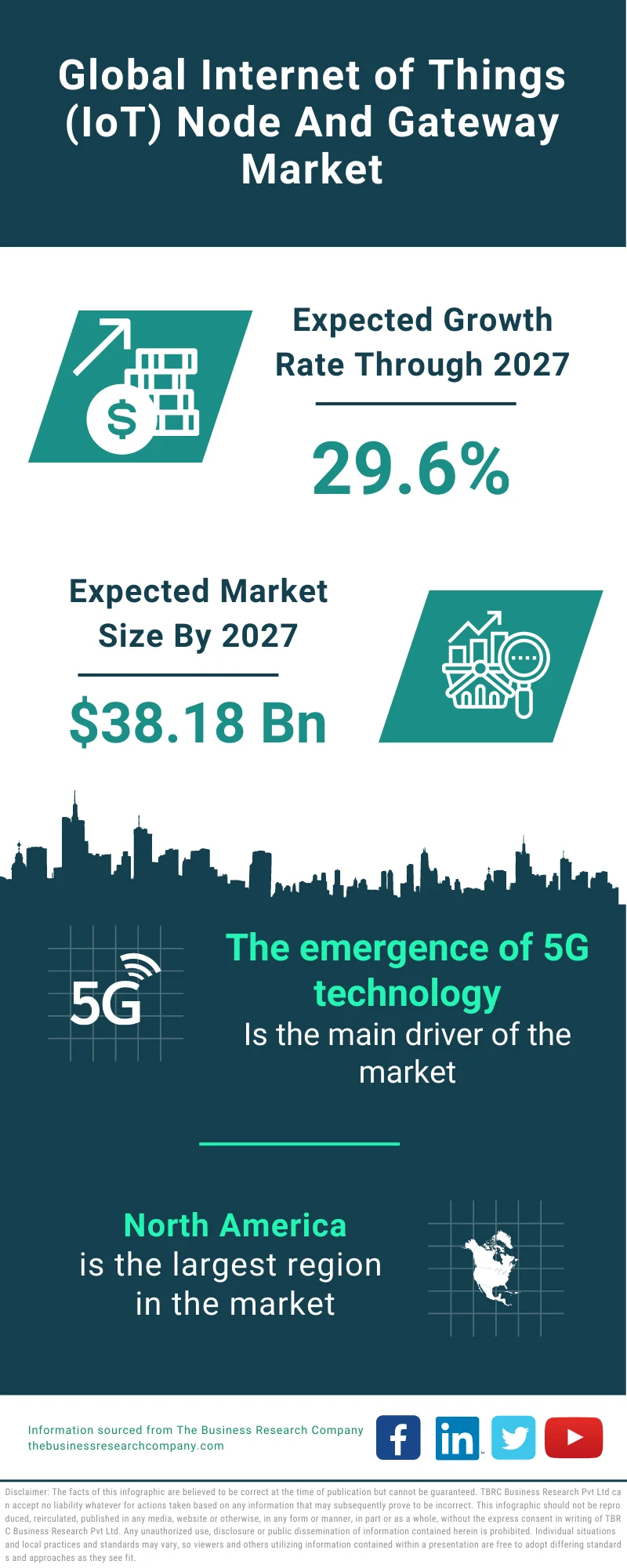 Internet of Things (IoT) Node and Gateway Market