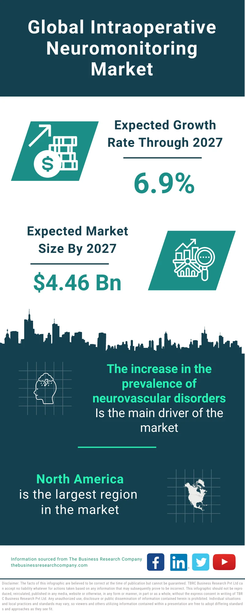 Intraoperative Neuromonitoring Market