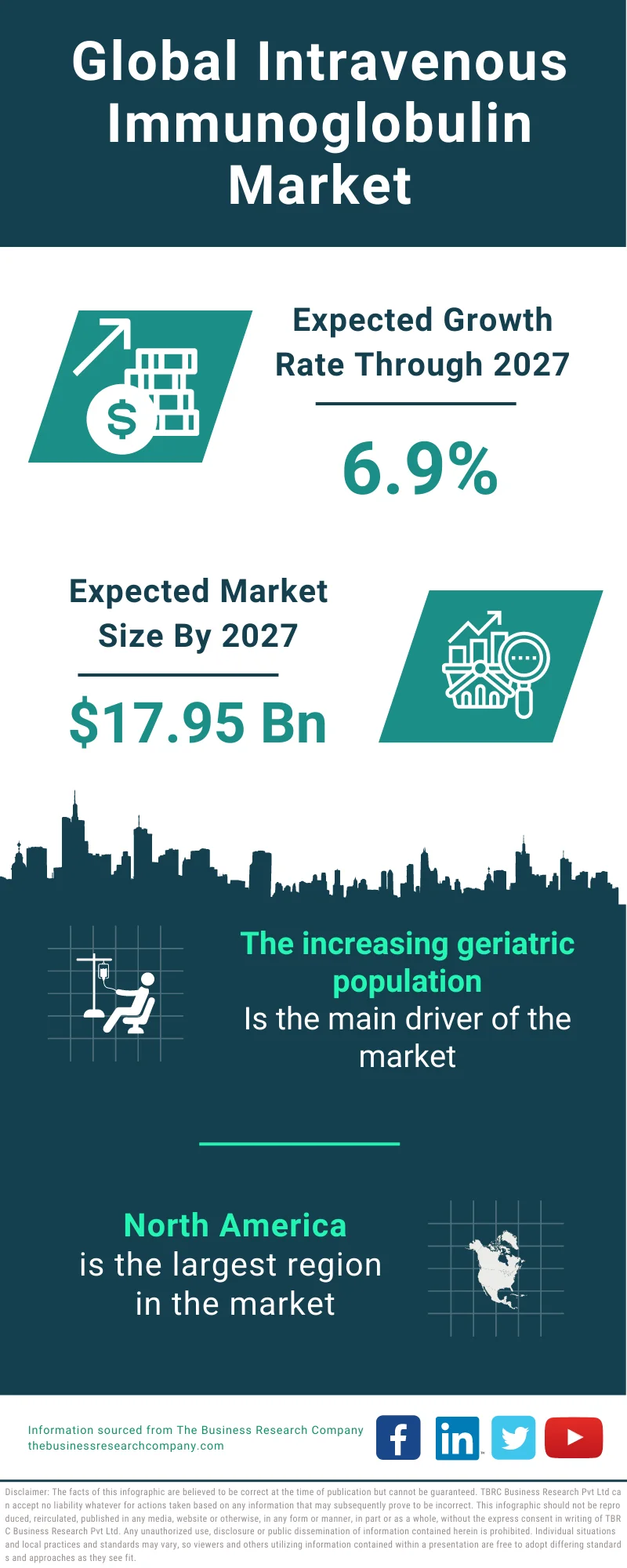 Intravenous Immunoglobulin Market