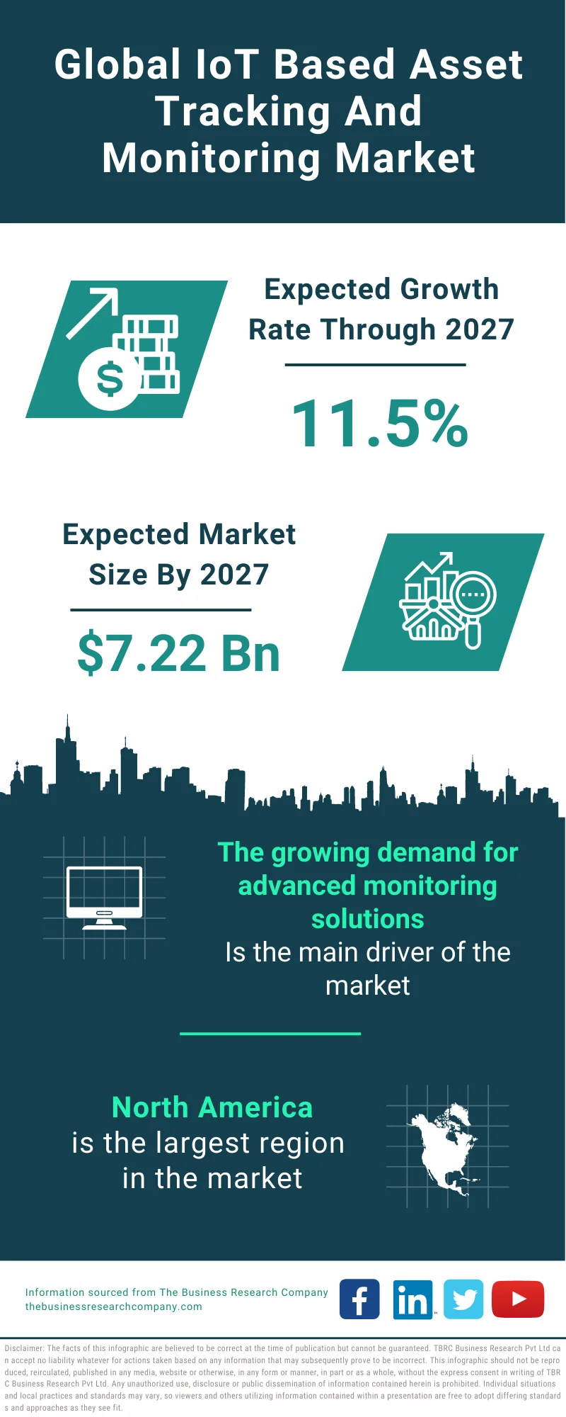 IoT Based Asset Tracking And Monitoring Market