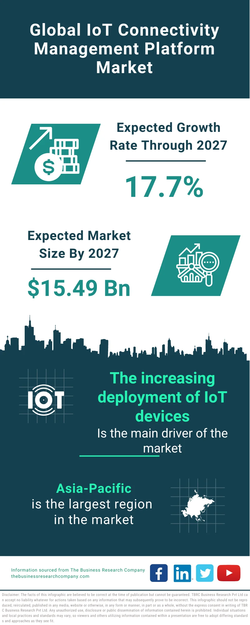 IoT Connectivity Management Platform Market