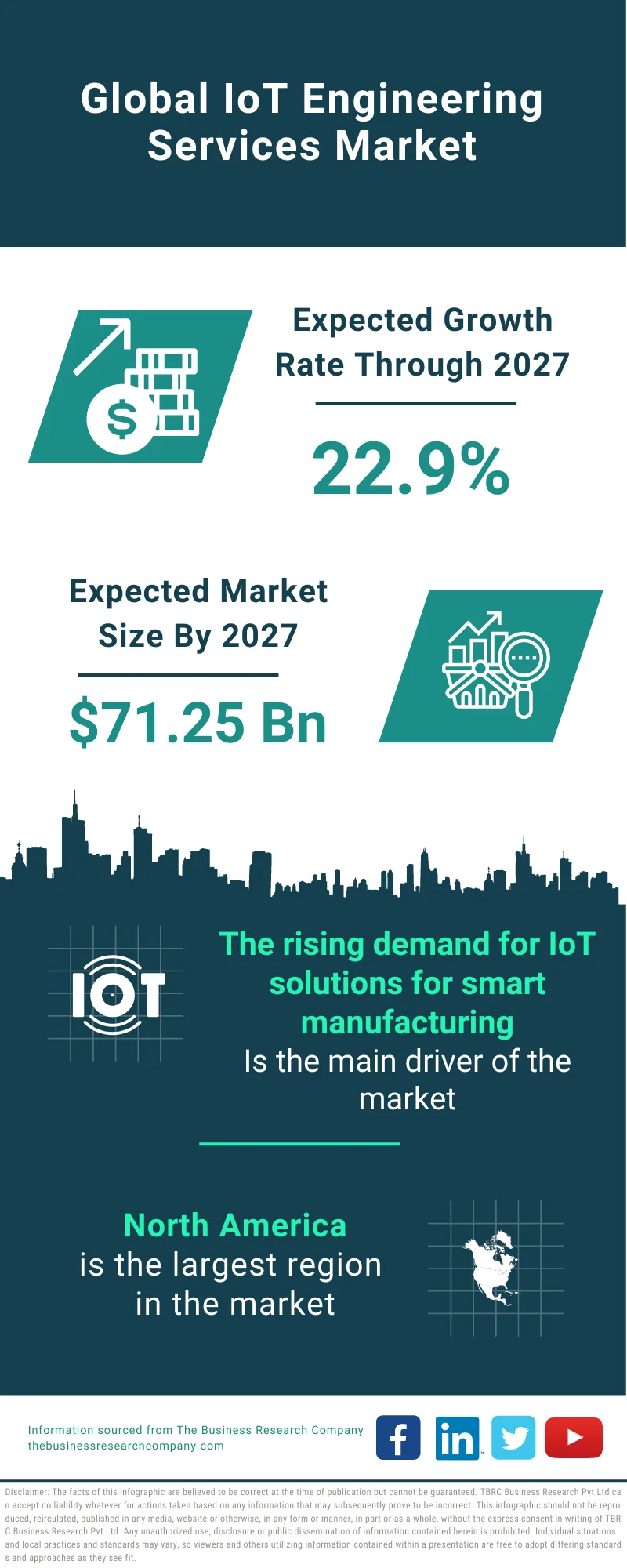 IoT Engineering Services Market
