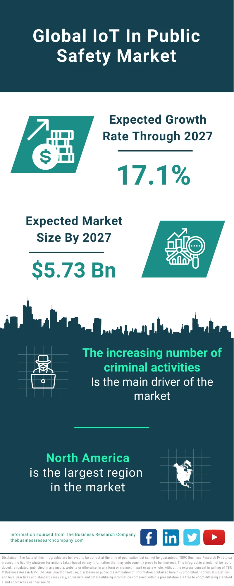 IoT In Public Safety Market