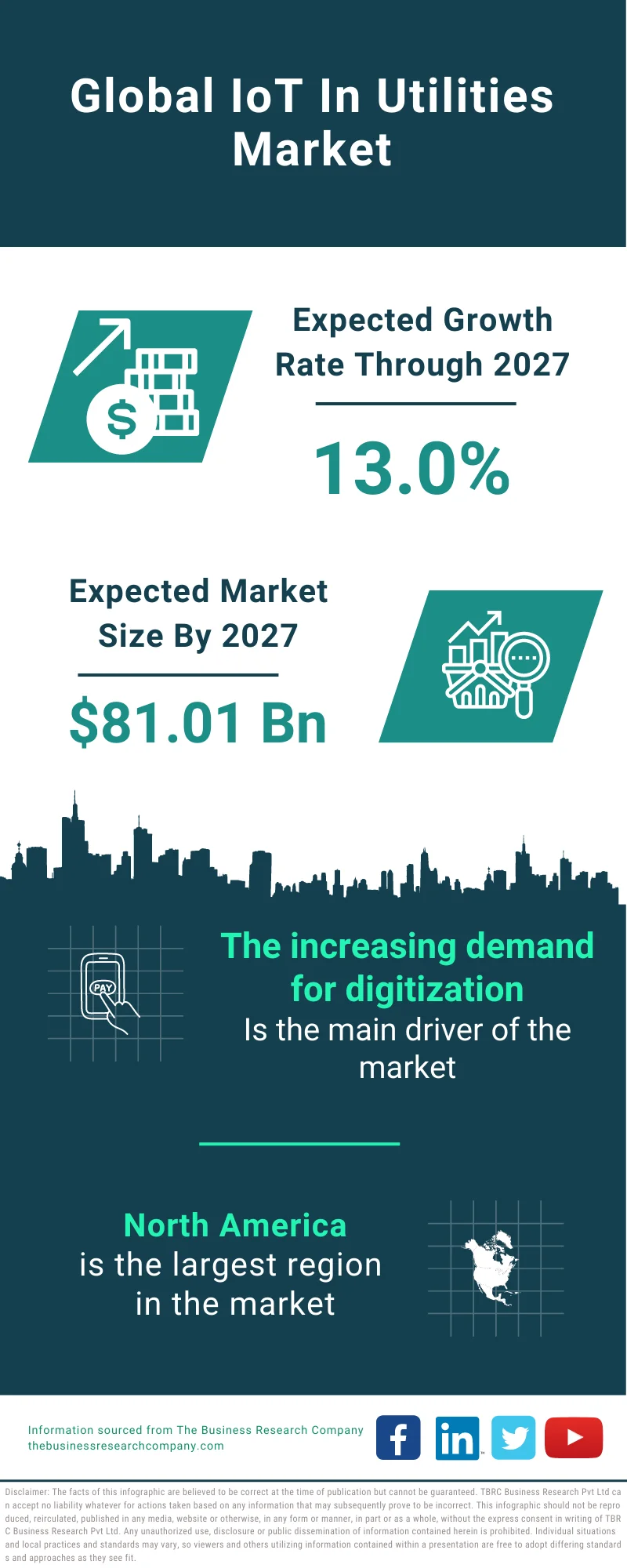 IoT In Utilities Market