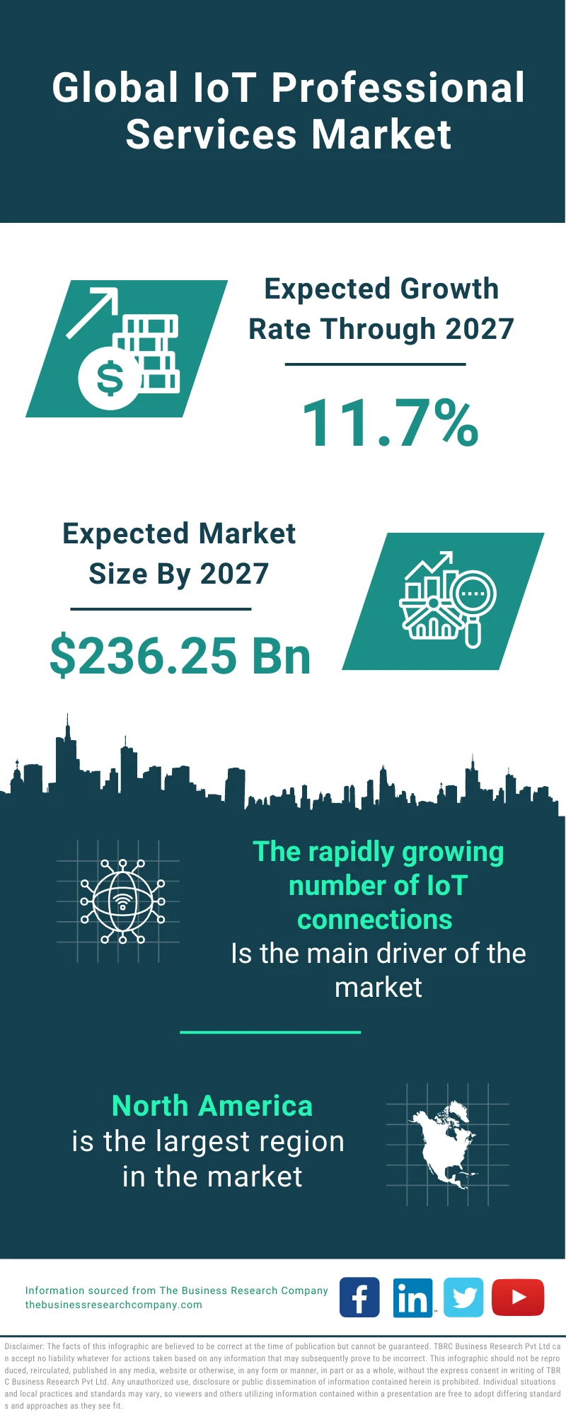 IoT Professional Services  Market