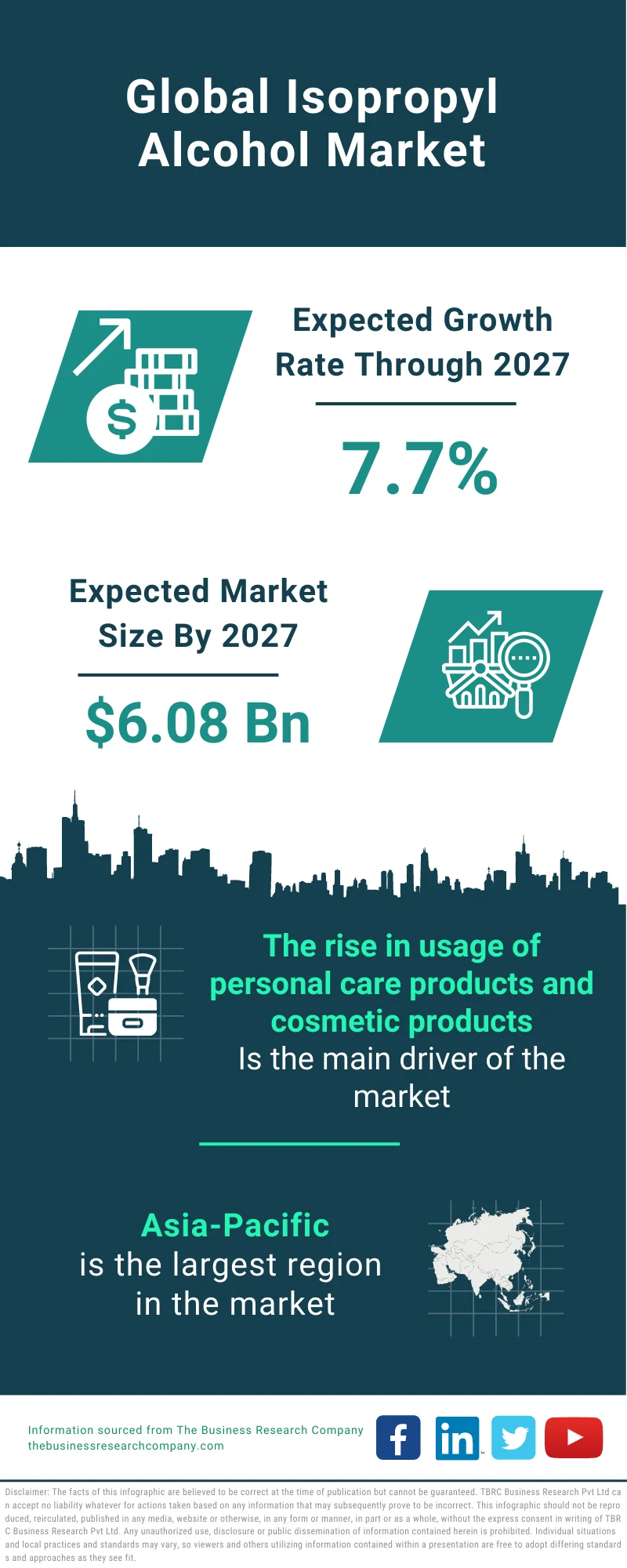 Isopropyl Alcohol Market 