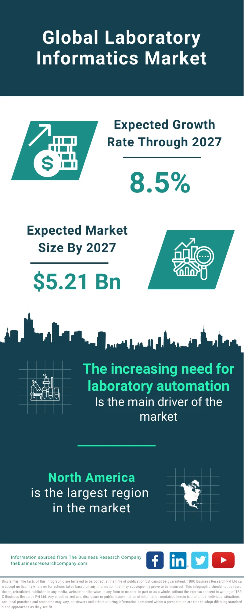 Laboratory Informatics Market