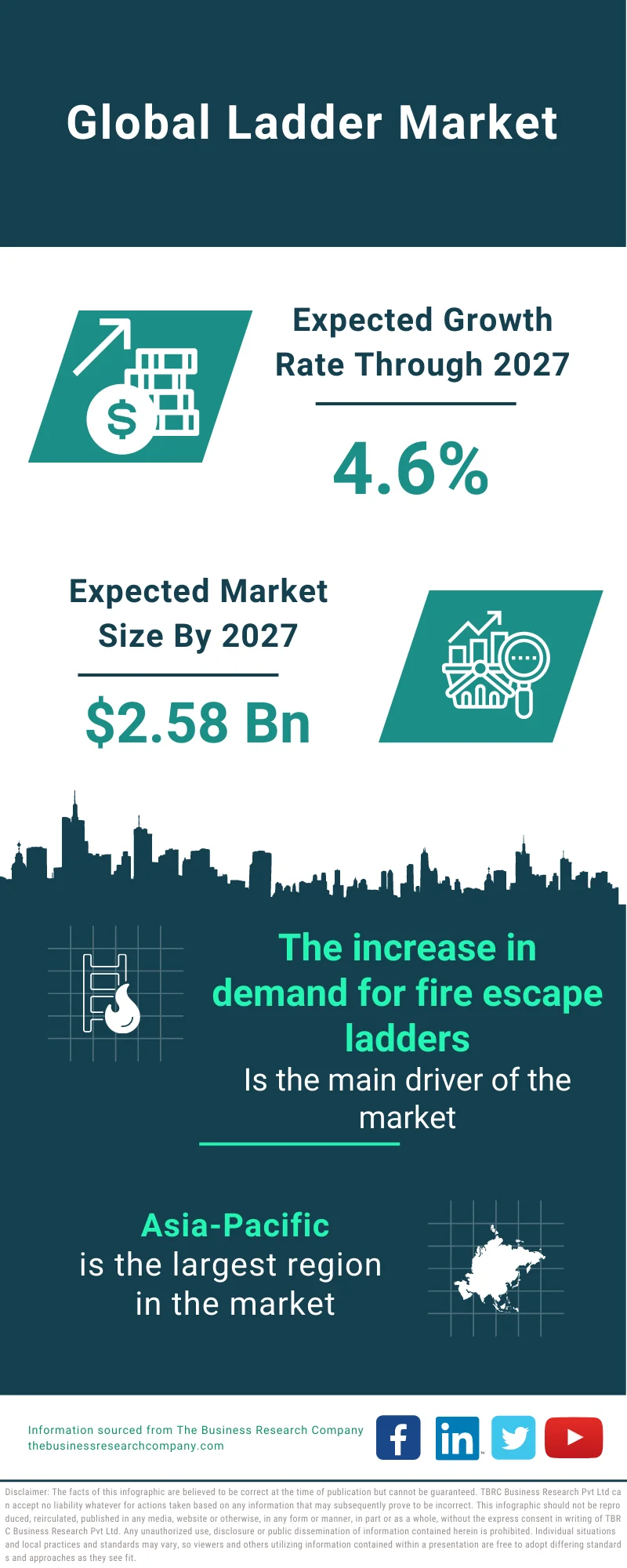 Ladder Market